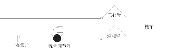 氣瓶汽化器緩沖罐